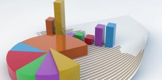 Anketler, farklı türlerde ve çeşitli amaçlarla kullanılabilir. En yaygın kullanılan anket türleri arasında yüz yüze anketler, telefonla yapılan anketler, internet anketleri ve postayla yapılan anketler yer alır.