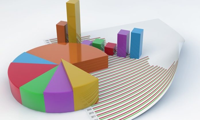 Anketler, farklı türlerde ve çeşitli amaçlarla kullanılabilir. En yaygın kullanılan anket türleri arasında yüz yüze anketler, telefonla yapılan anketler, internet anketleri ve postayla yapılan anketler yer alır.